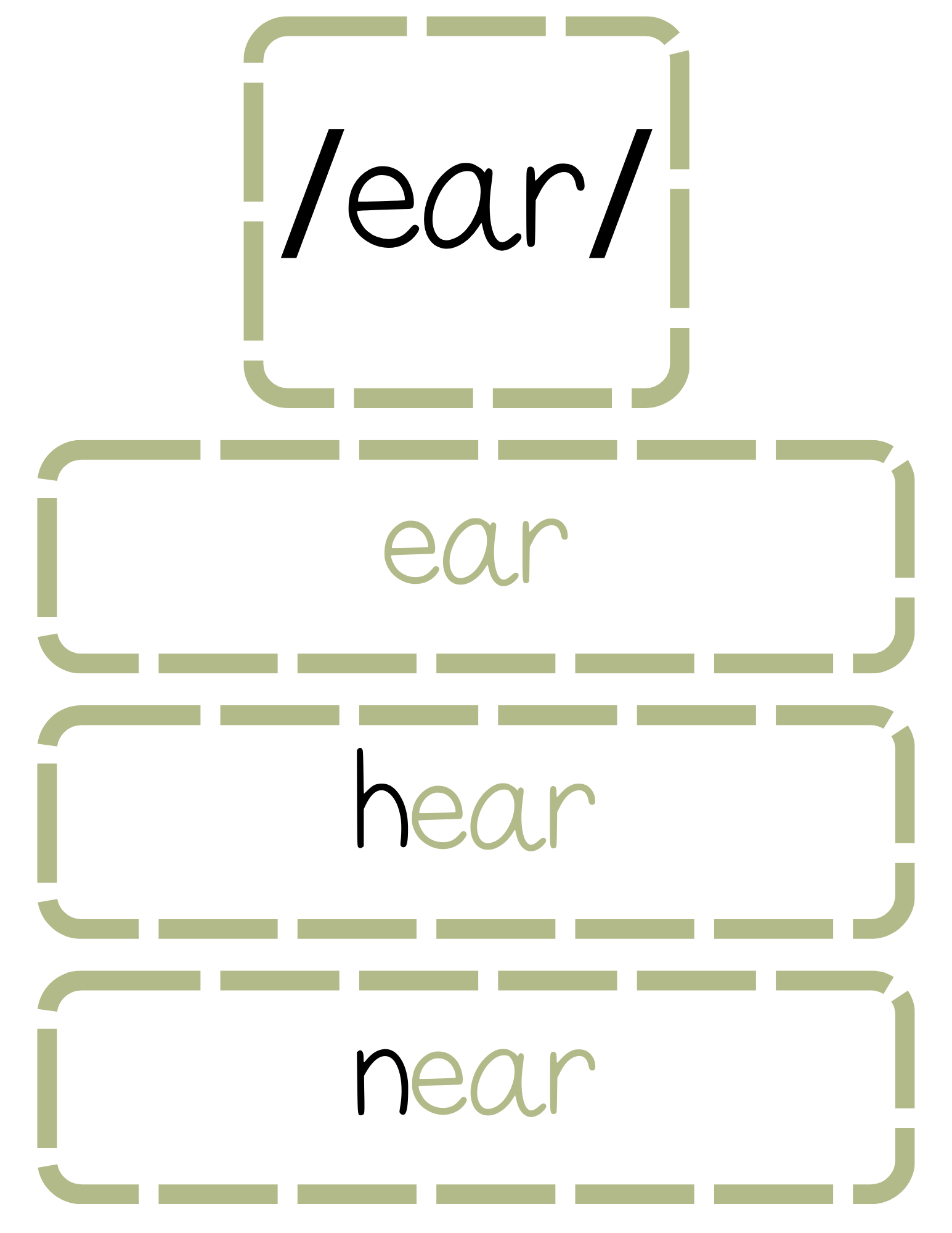 Sound Wall Bulletin Board Pieces | An Effective Way To Begin This Important Science Of Reading