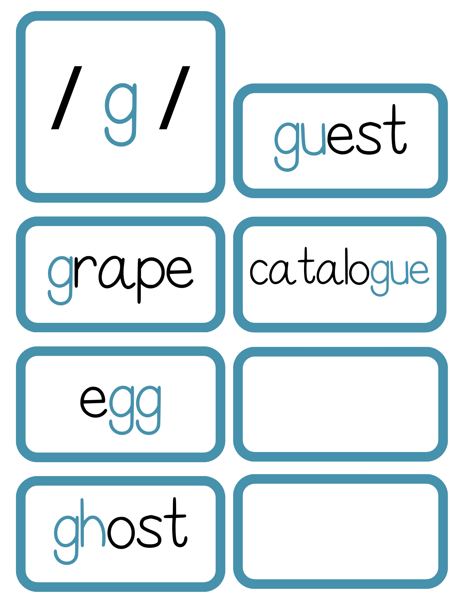 Sound Wall Activity Cards | An Effective Way To Begin This Important Science Of Reading Process In A