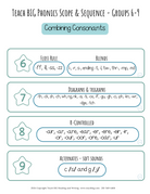 High Frequency Words Booklet - By Phoneme Group | These High Frequency Booklets Are Paramount When