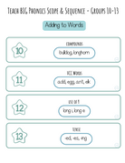 Phonics Scope And Sequence Blueprint | This Document Contains A Free Blueprint Of The Teach Big