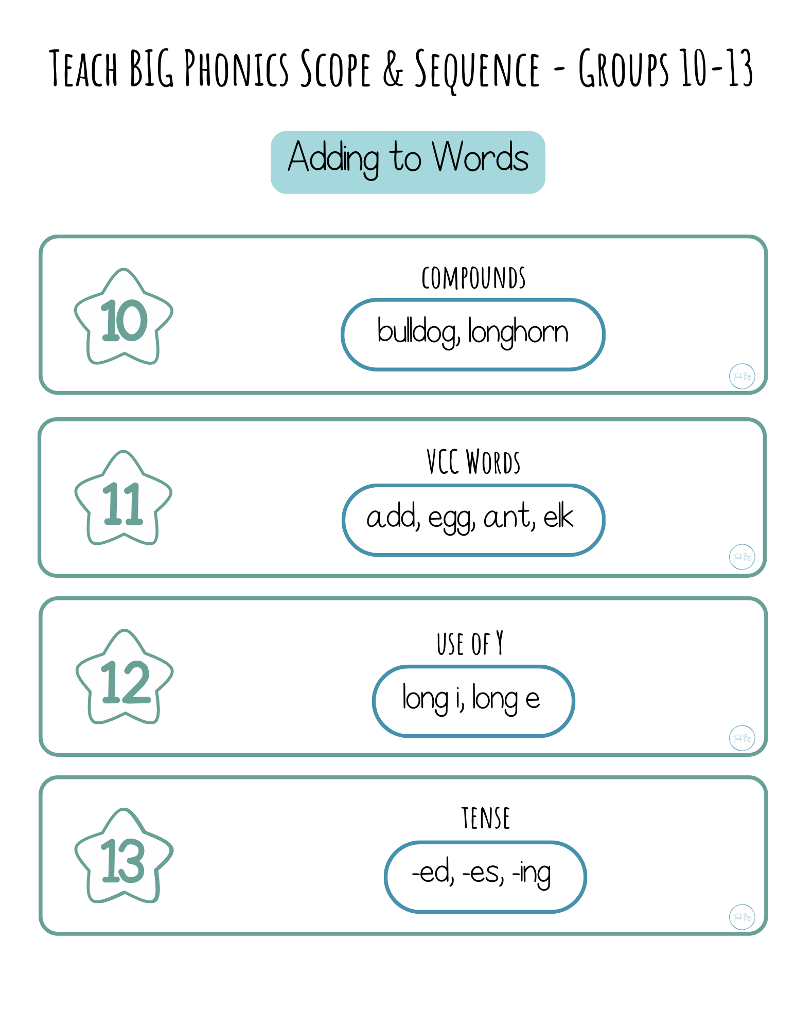 Phonics Scope And Sequence Blueprint | This Document Contains A Free Blueprint Of The Teach Big