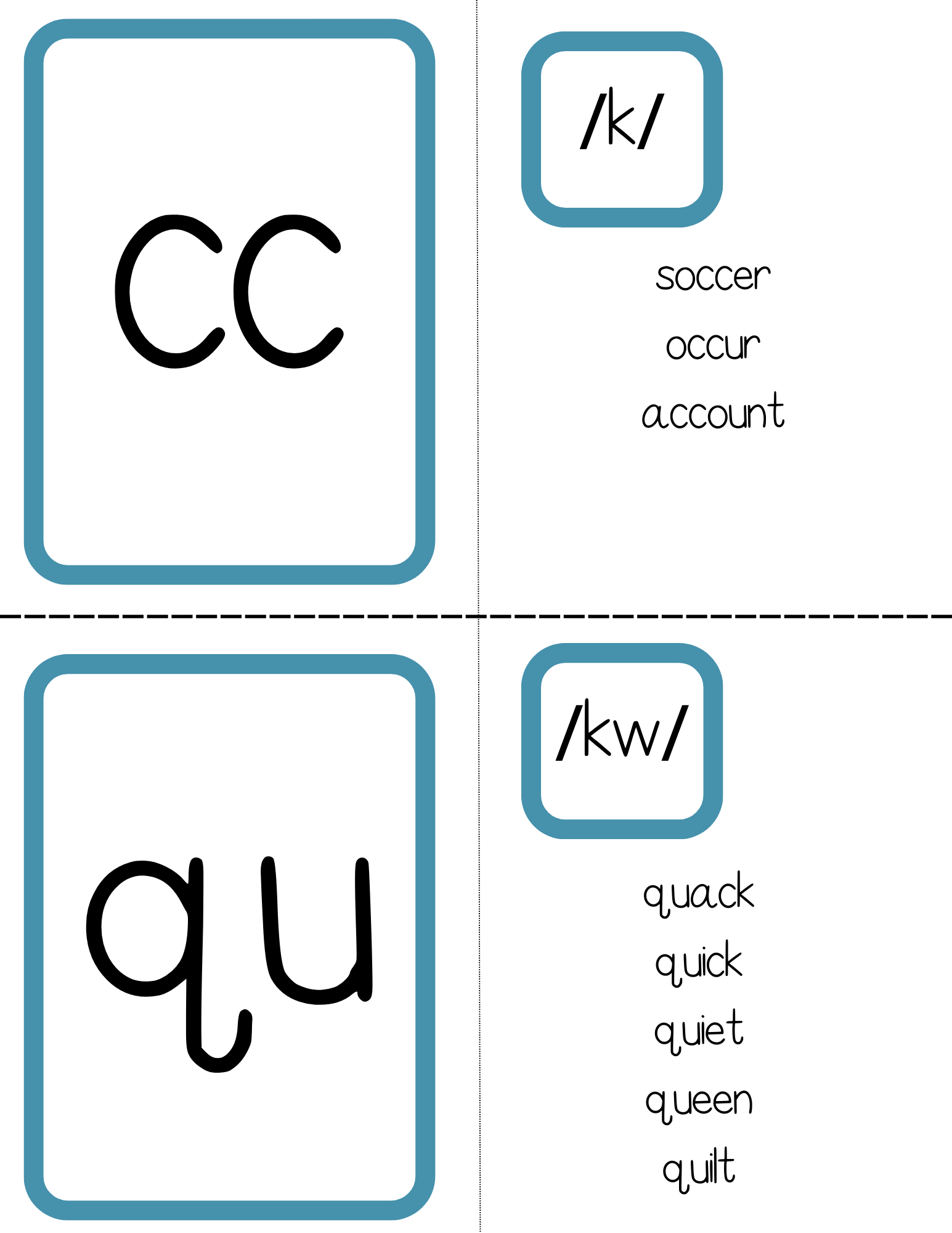 Phonogram Flashcards