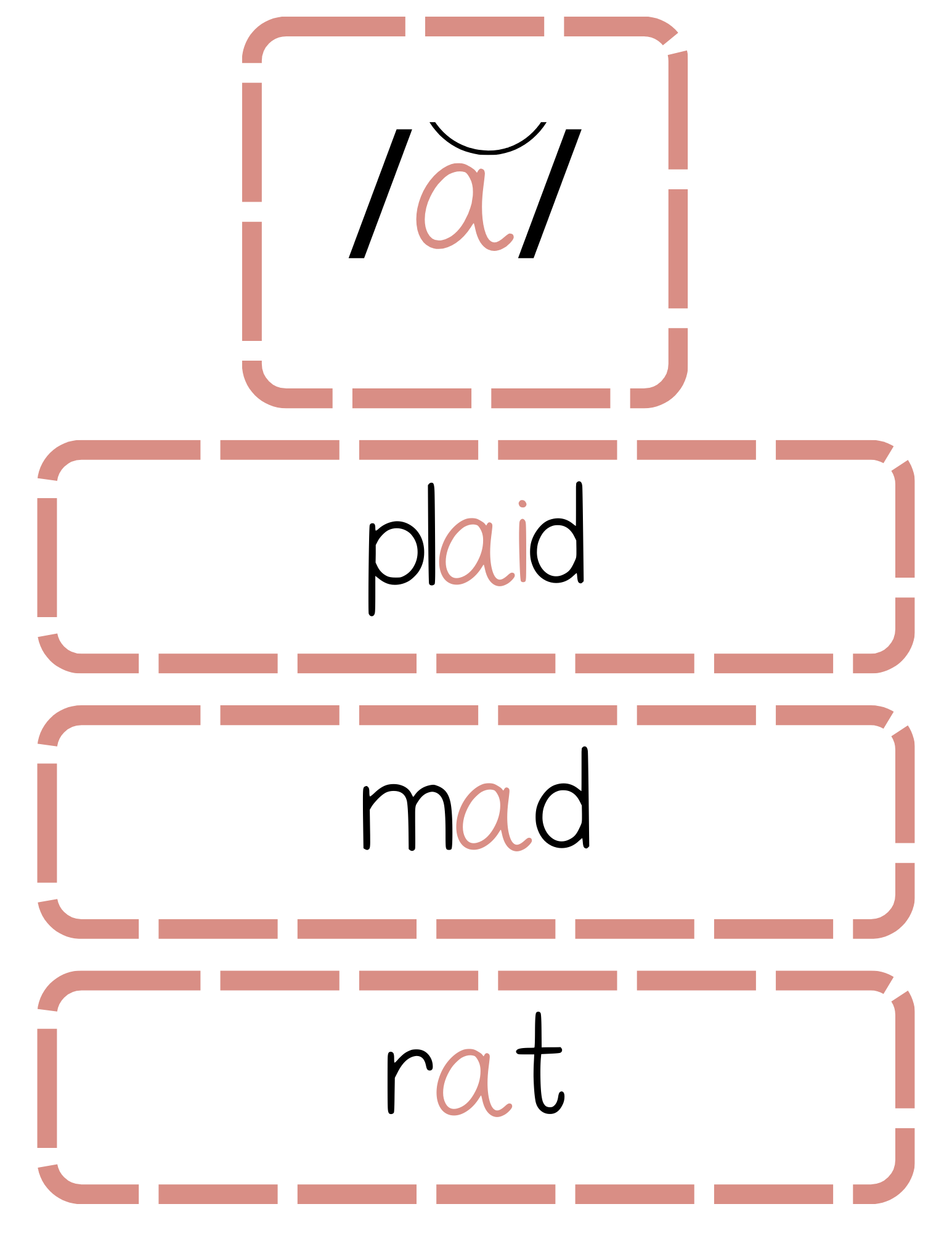 Sound Wall Bulletin Board Pieces | An Effective Way To Begin This Important Science Of Reading