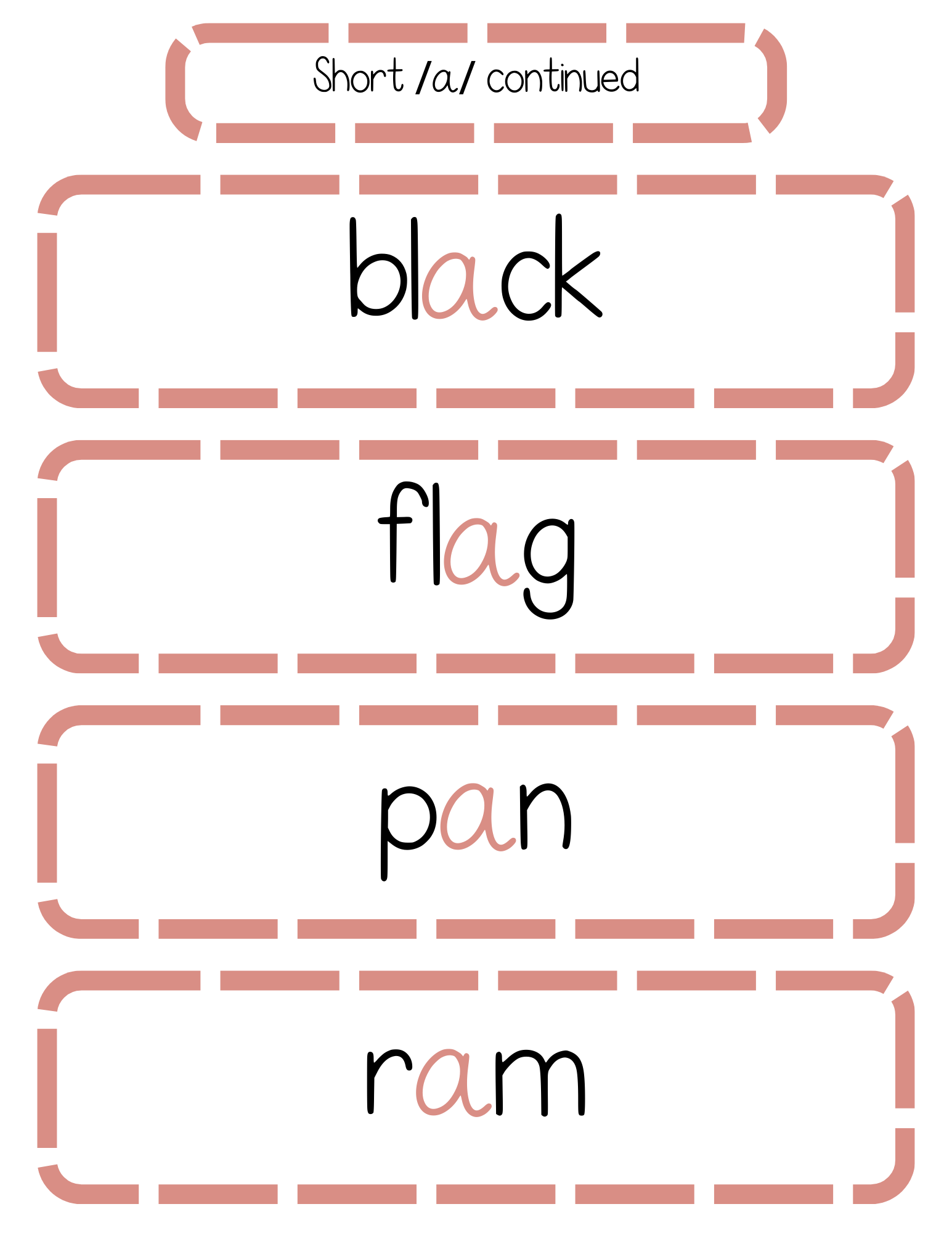 Sound Wall Bulletin Board Pieces | An Effective Way To Begin This Important Science Of Reading