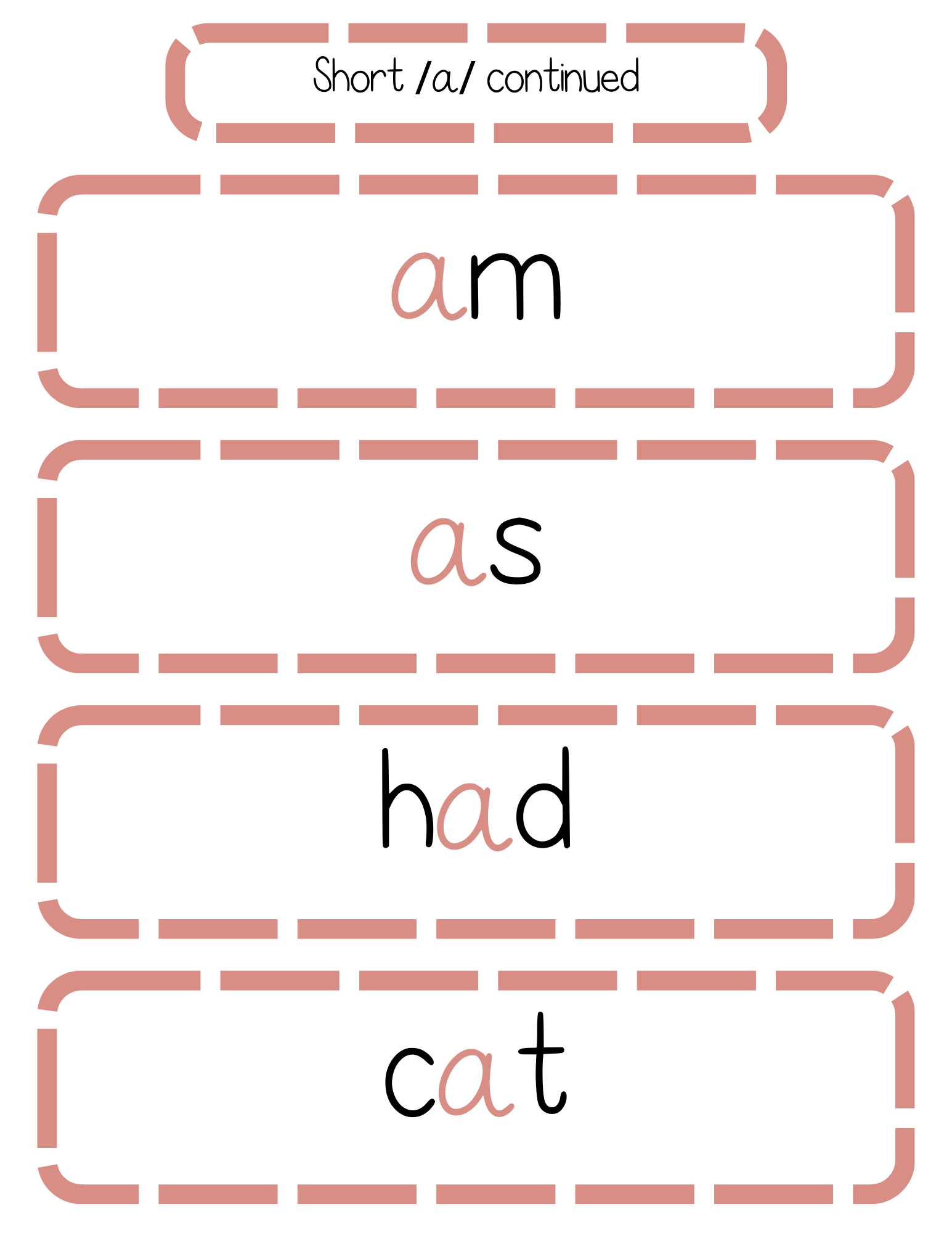 Sound Wall Bulletin Board Pieces | An Effective Way To Begin This Important Science Of Reading