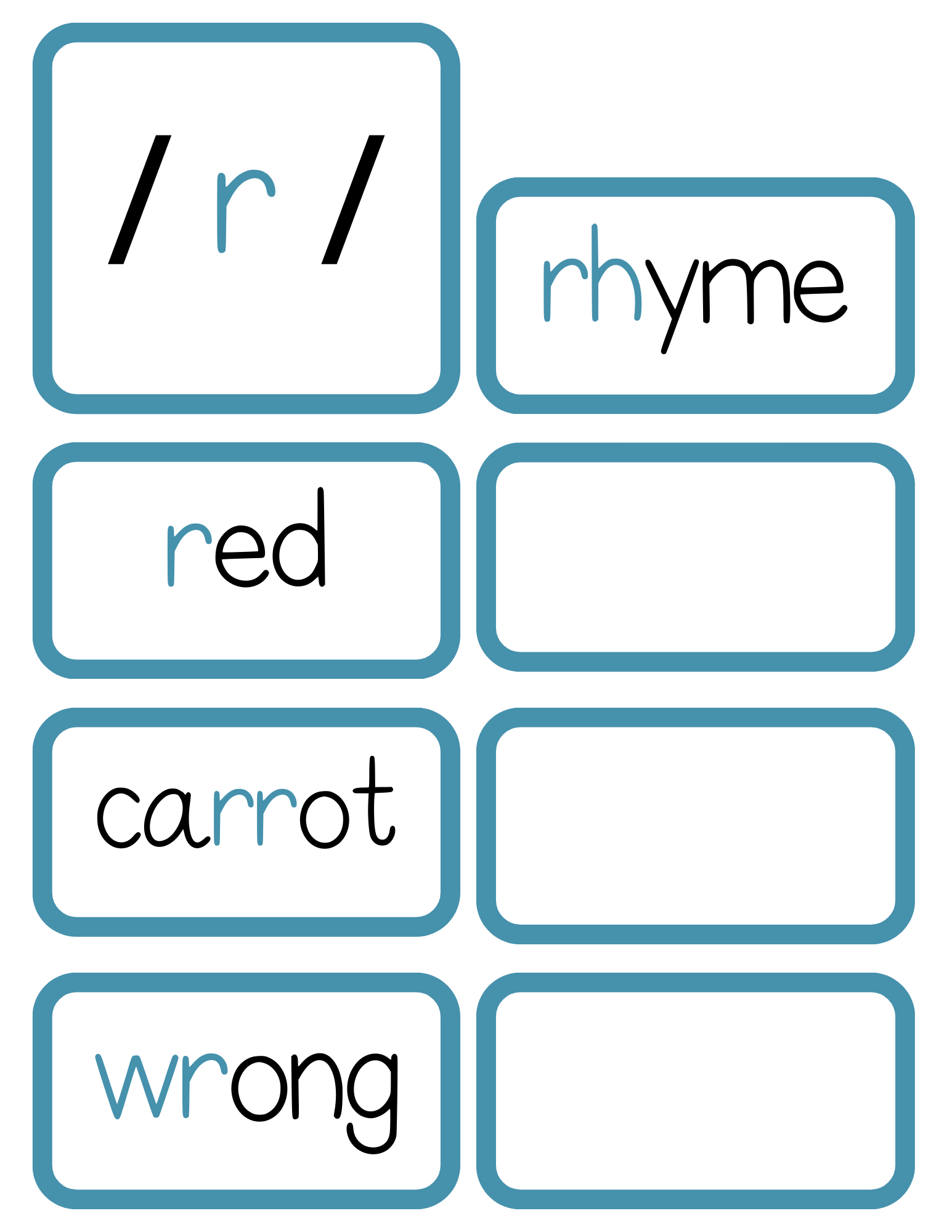 Sound Wall Activity Cards | An Effective Way To Begin This Important Science Of Reading Process In A