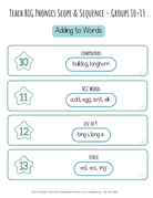 High Frequency Words Booklet - By Phoneme Group | These High Frequency Booklets Are Paramount When