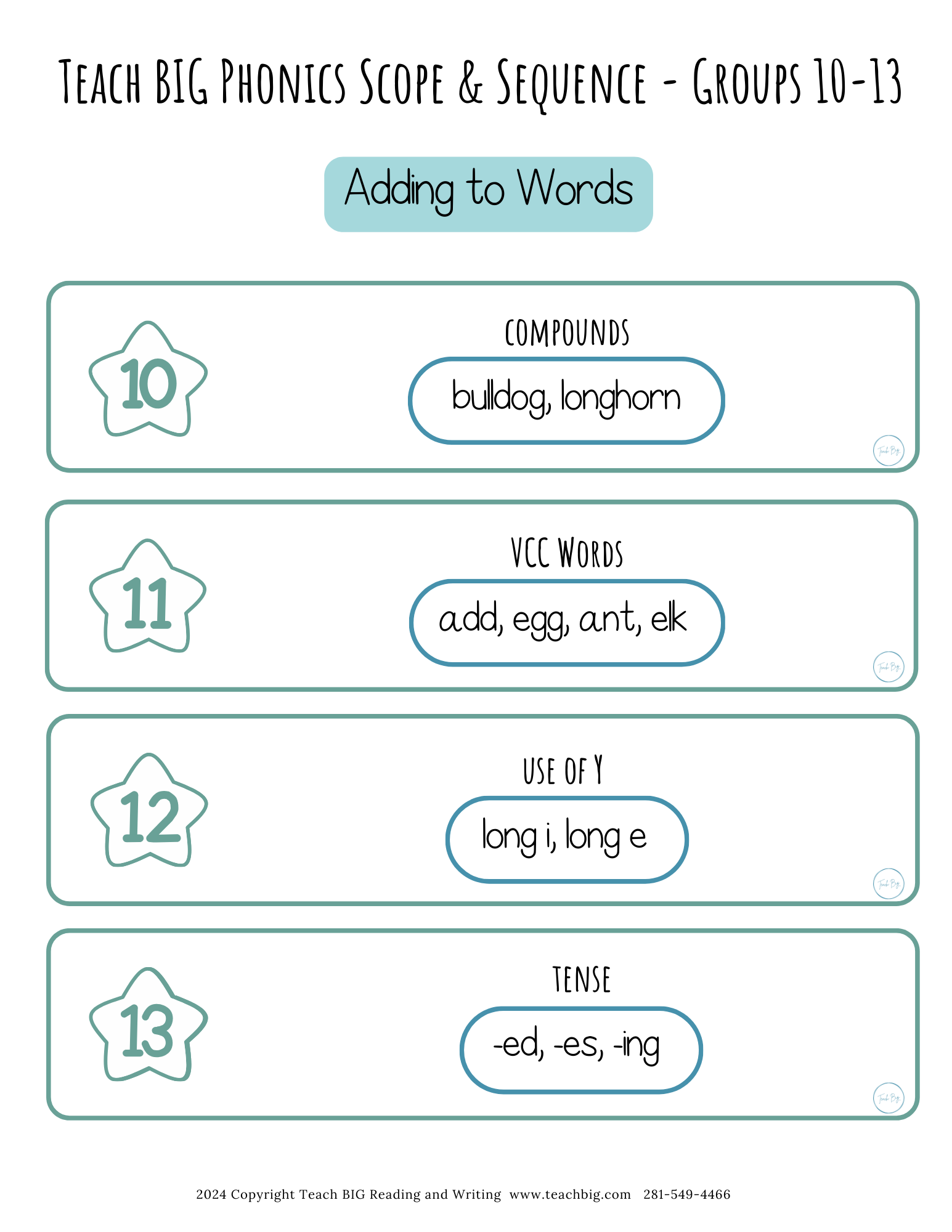 High Frequency Words Booklet - By Phoneme Group | These High Frequency Booklets Are Paramount When