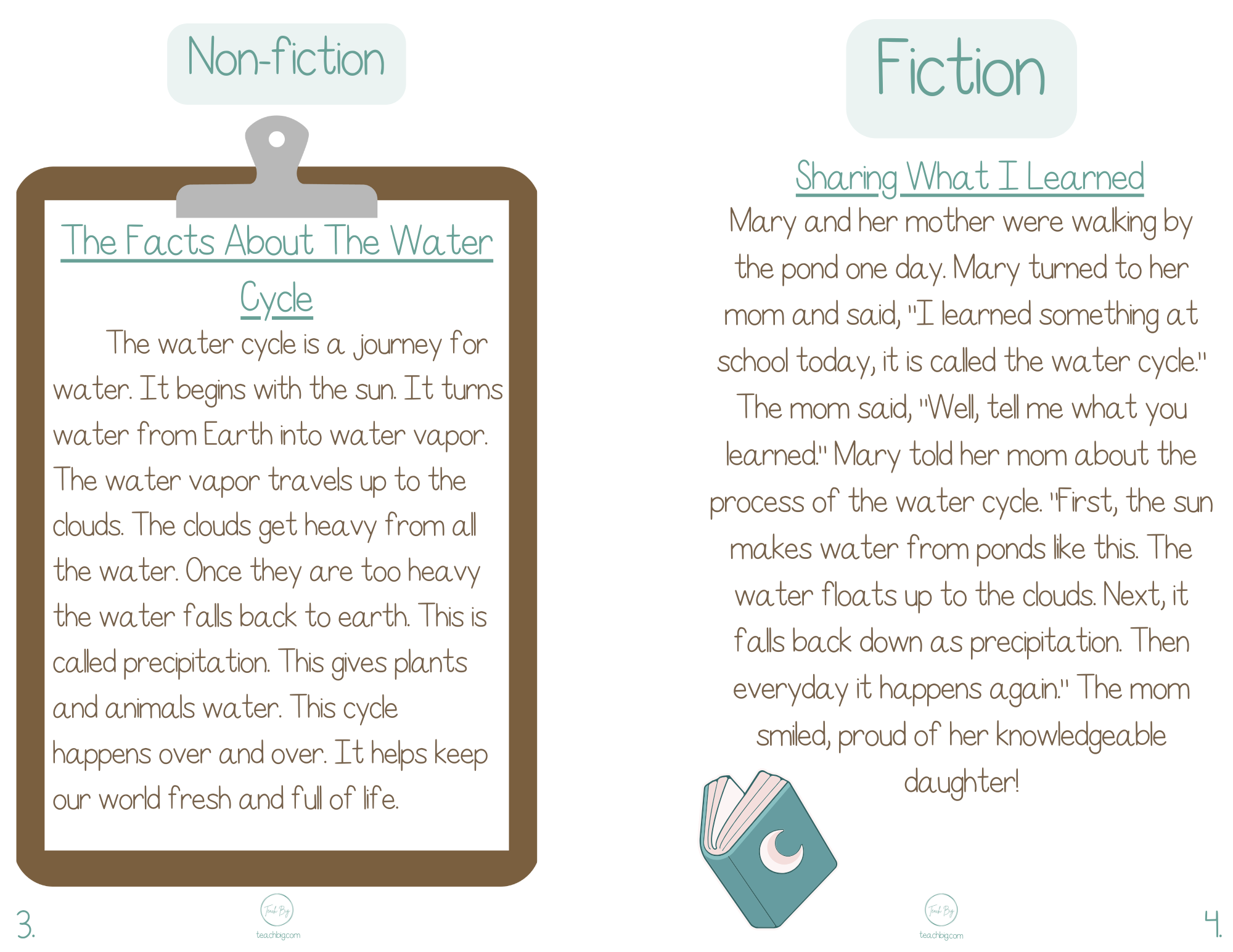 Selection Collection - Science Water Cycle | Included In The You Will Find A Nonfiction Fiction