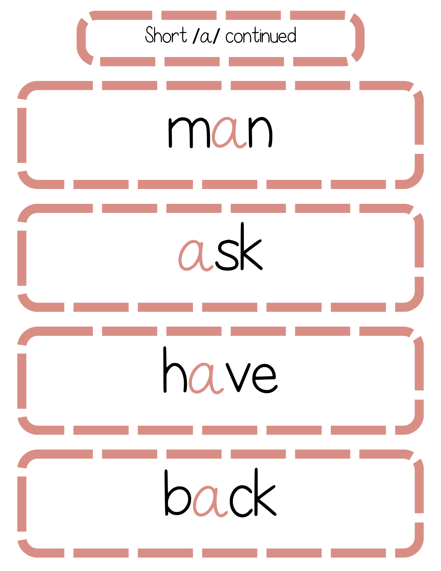 Sound Wall Bulletin Board Pieces | An Effective Way To Begin This Important Science Of Reading