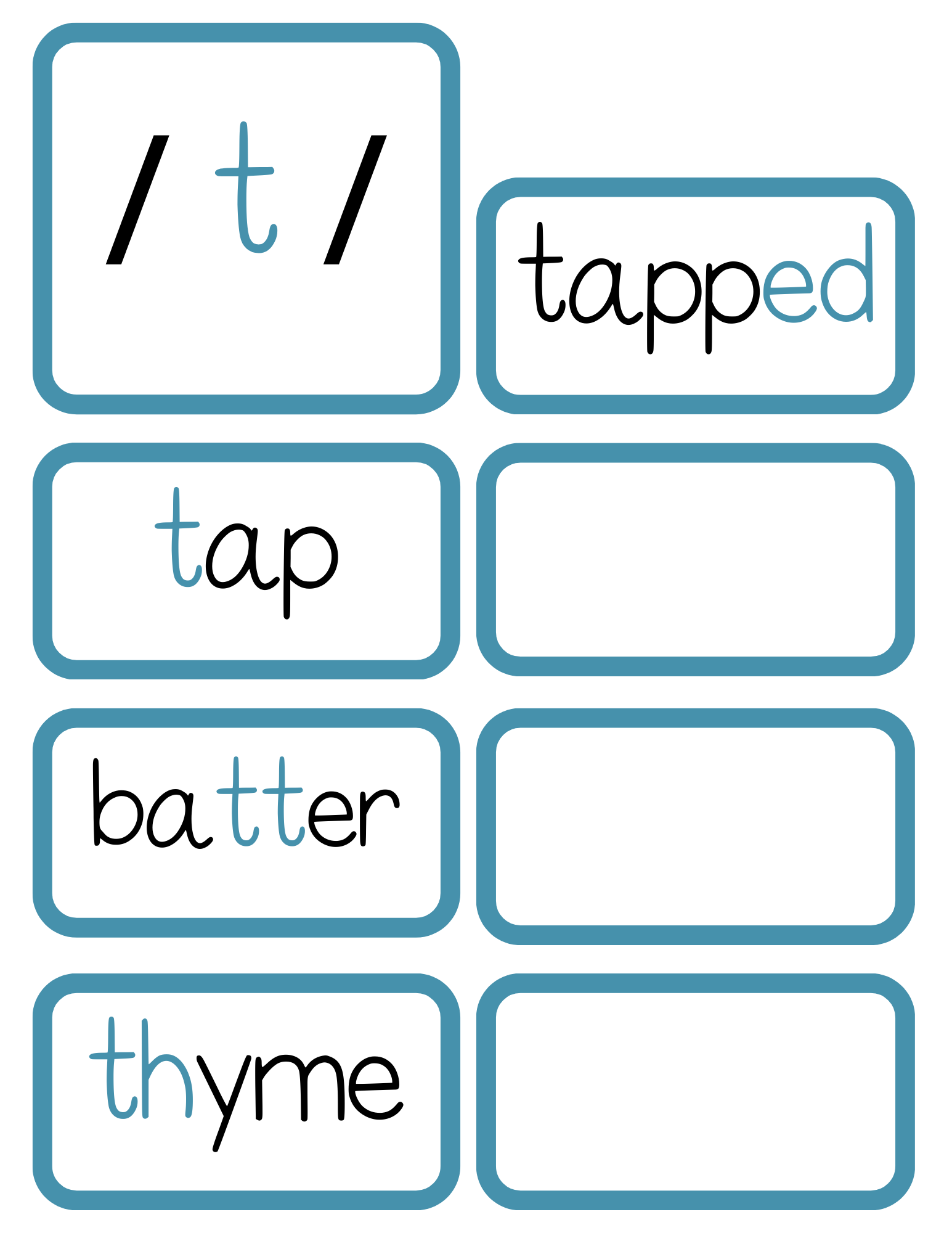 Sound Wall Activity Cards | An Effective Way To Begin This Important Science Of Reading Process In A