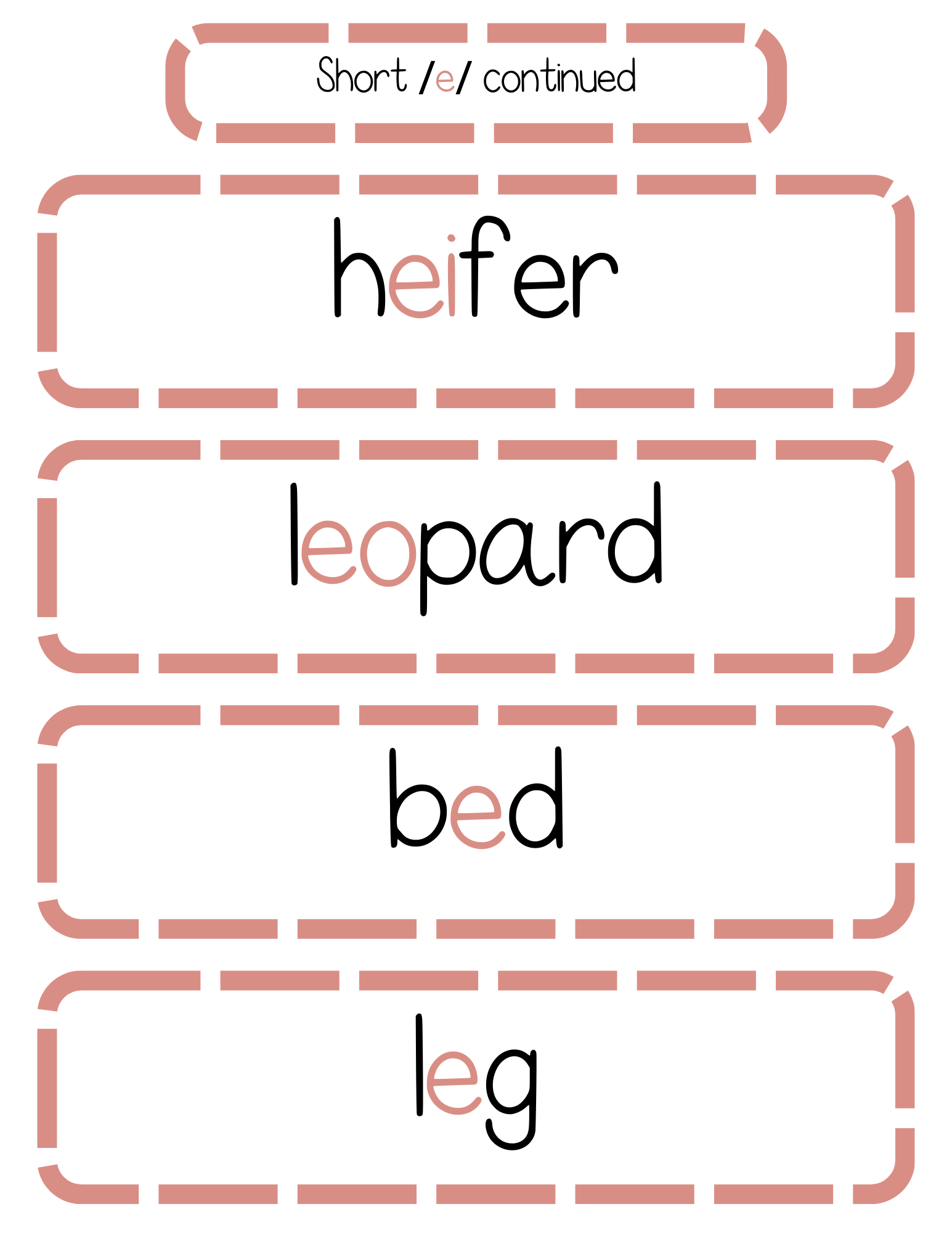 Sound Wall Bulletin Board Pieces | An Effective Way To Begin This Important Science Of Reading