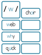 Sound Wall Activity Cards | An Effective Way To Begin This Important Science Of Reading Process In A