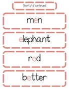 Sound Wall Bulletin Board Pieces | An Effective Way To Begin This Important Science Of Reading