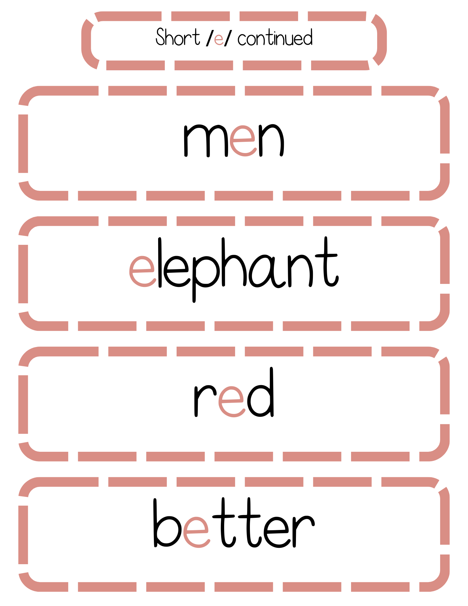 Sound Wall Bulletin Board Pieces | An Effective Way To Begin This Important Science Of Reading