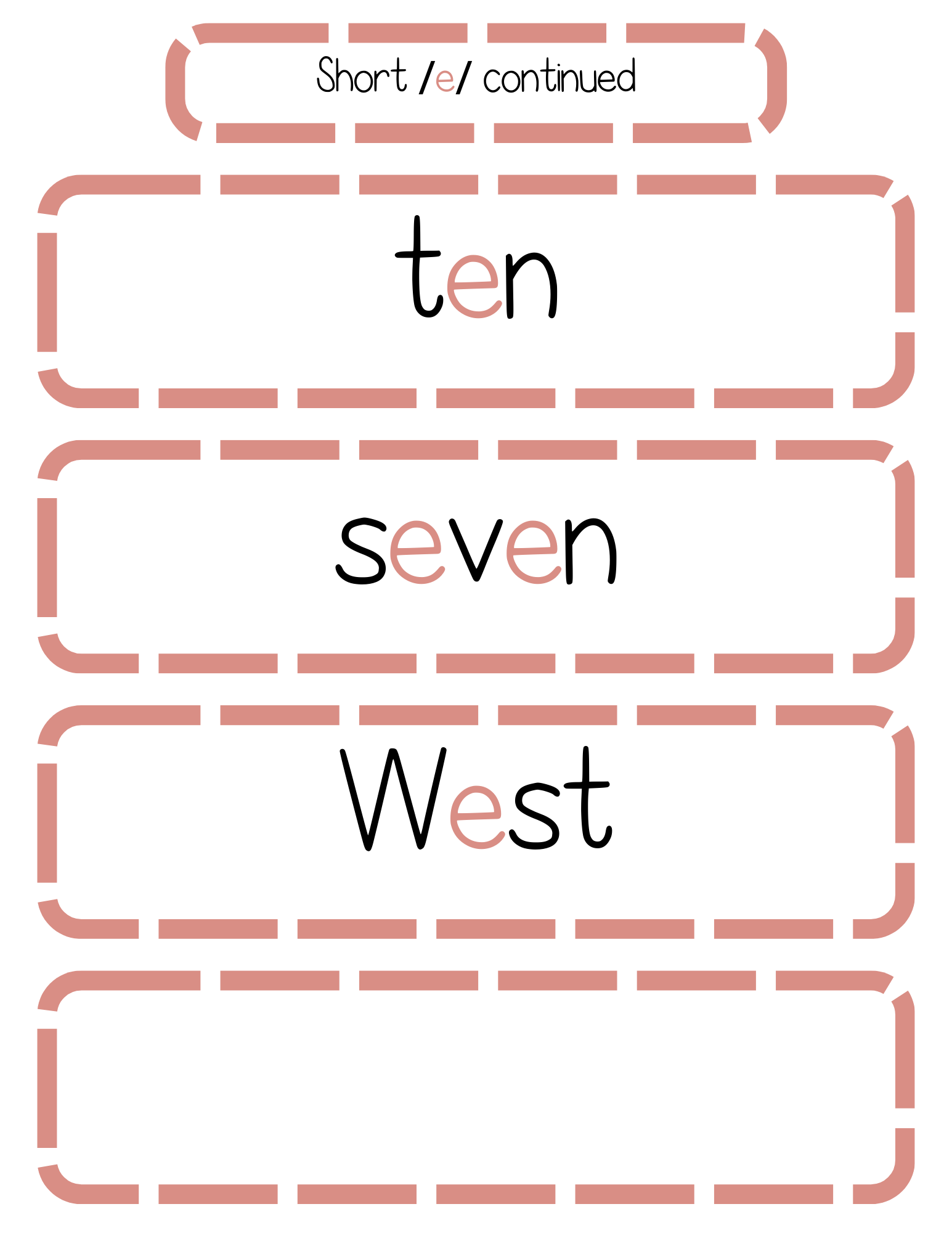 Sound Wall Bulletin Board Pieces | An Effective Way To Begin This Important Science Of Reading