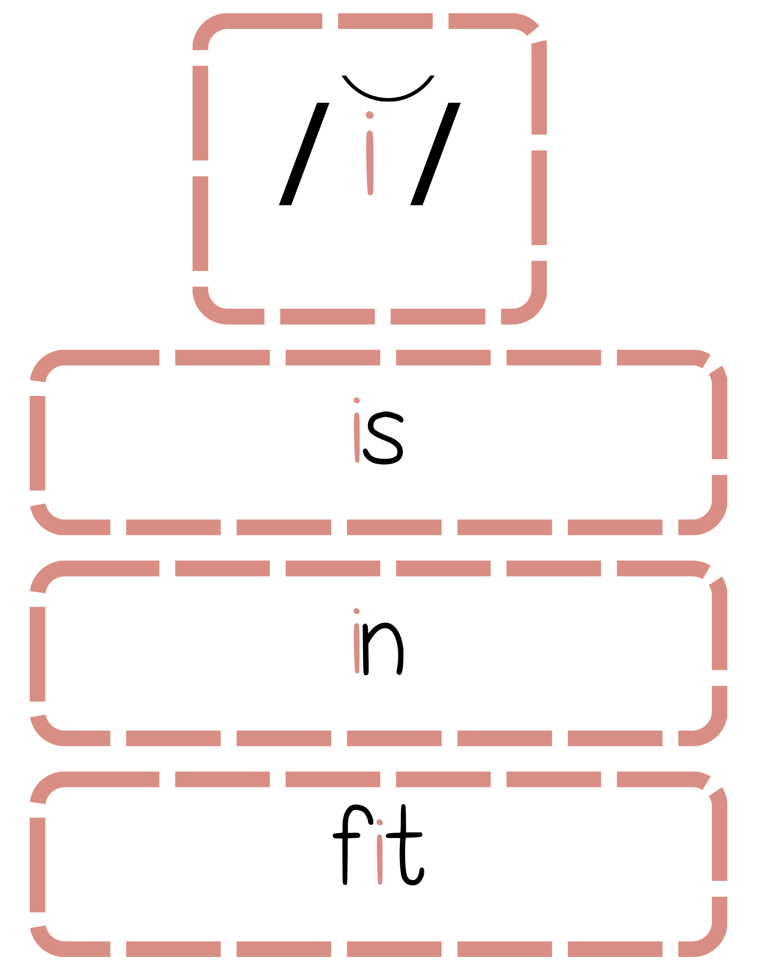 Sound Wall Bulletin Board Pieces | An Effective Way To Begin This Important Science Of Reading