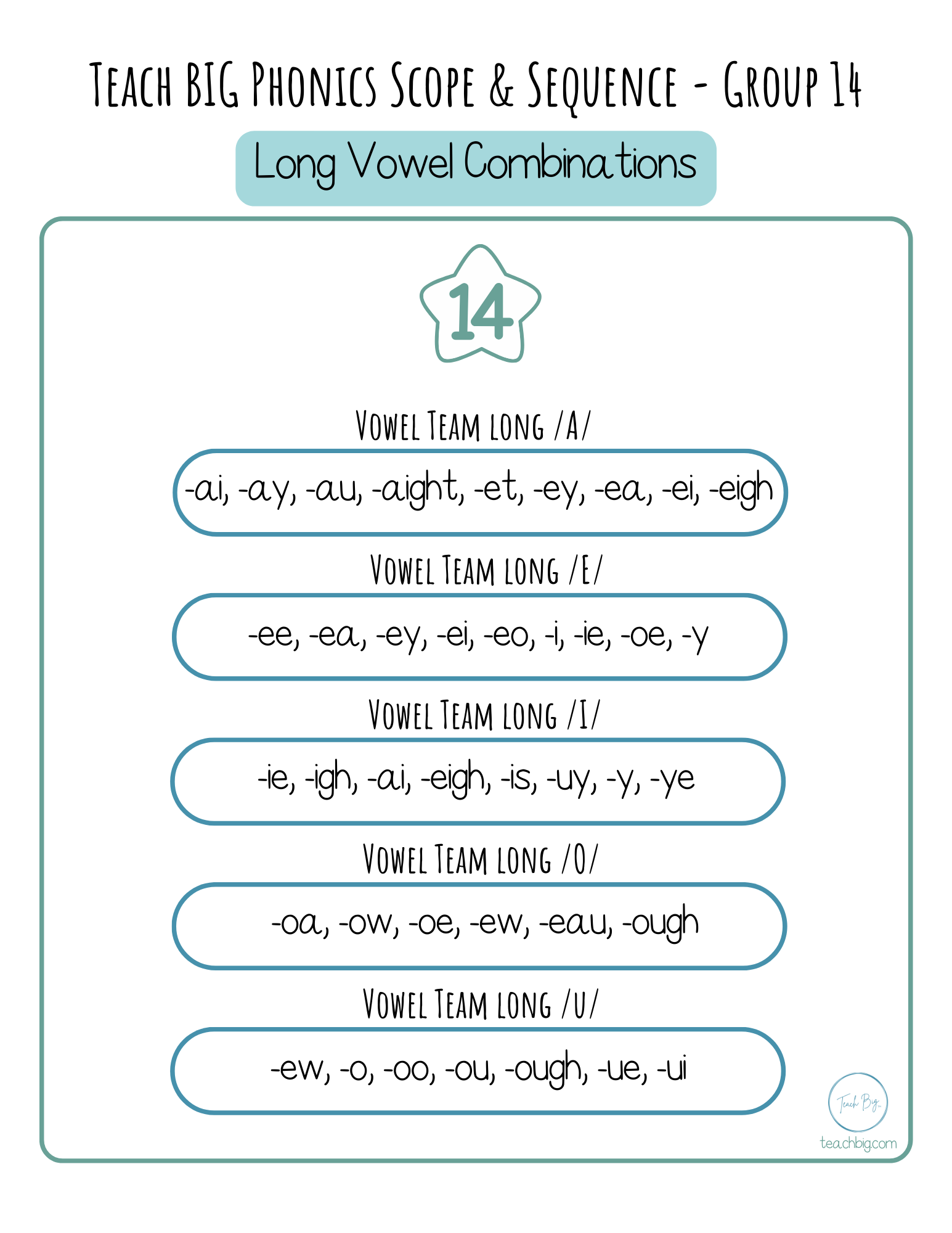 High Frequency Words Booklet - By Phoneme Group | These High Frequency Booklets Are Paramount When