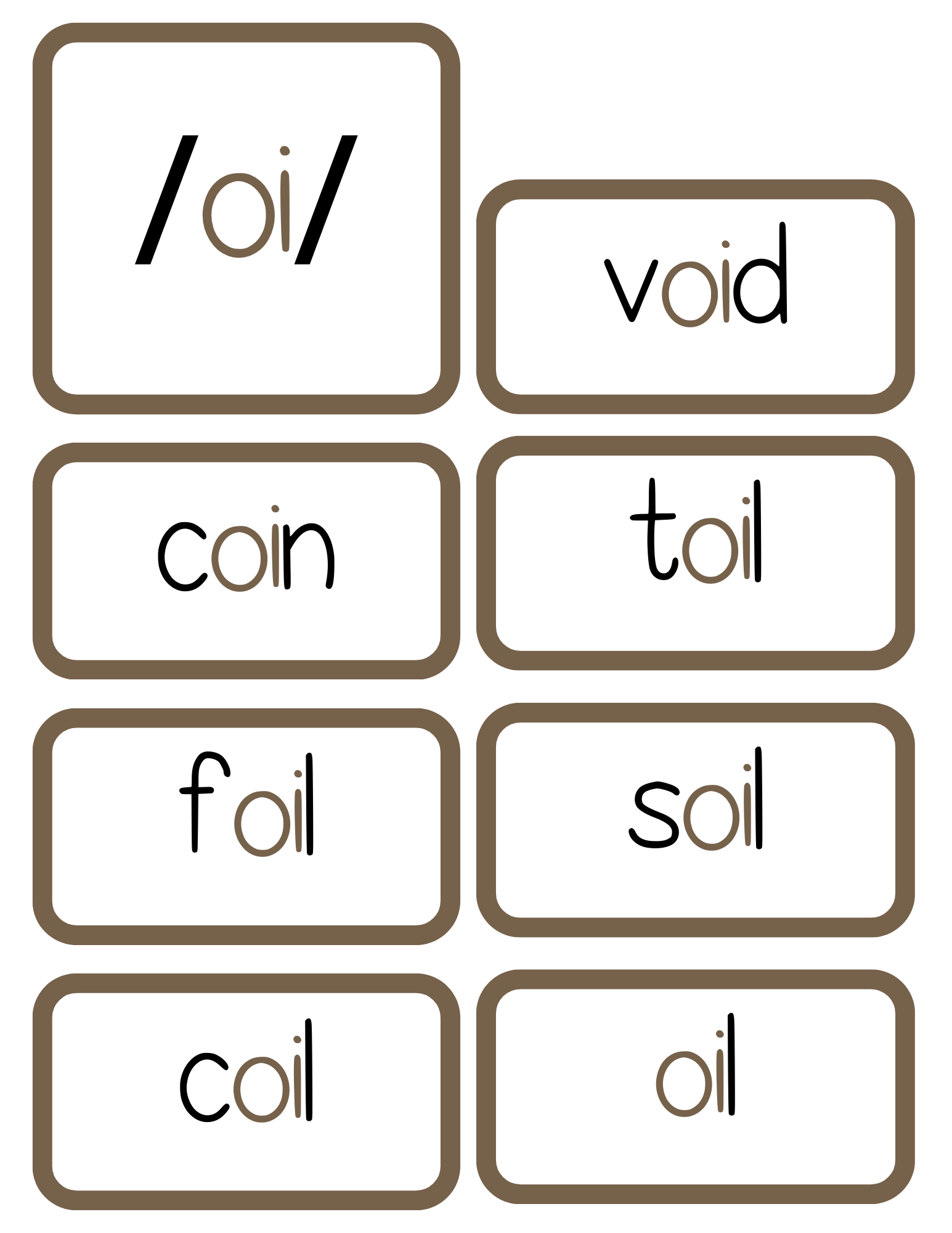 Sound Wall Activity Cards | An Effective Way To Begin This Important Science Of Reading Process In A