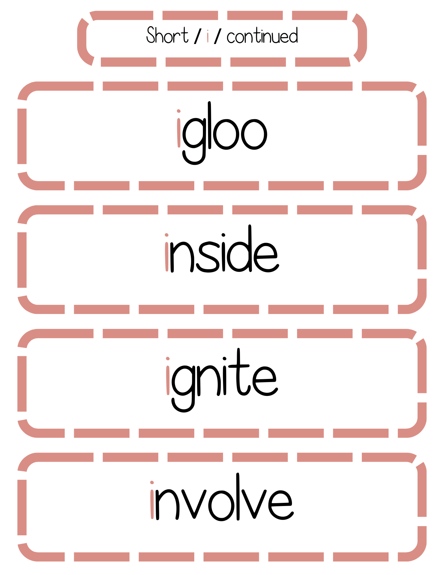 Sound Wall Bulletin Board Pieces | An Effective Way To Begin This Important Science Of Reading