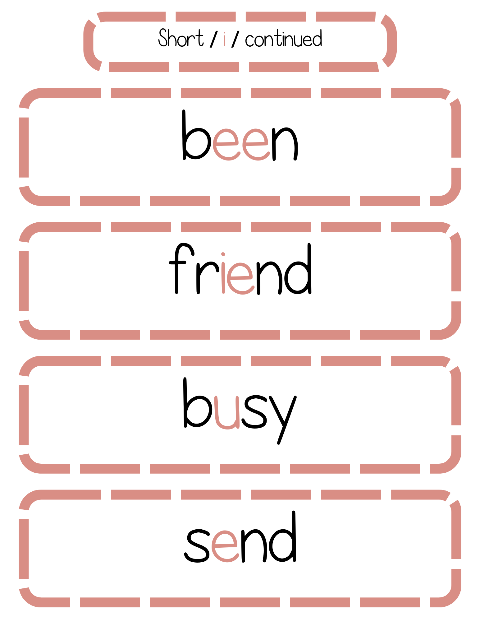 Sound Wall Bulletin Board Pieces | An Effective Way To Begin This Important Science Of Reading