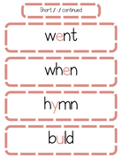 Sound Wall Bulletin Board Pieces | An Effective Way To Begin This Important Science Of Reading