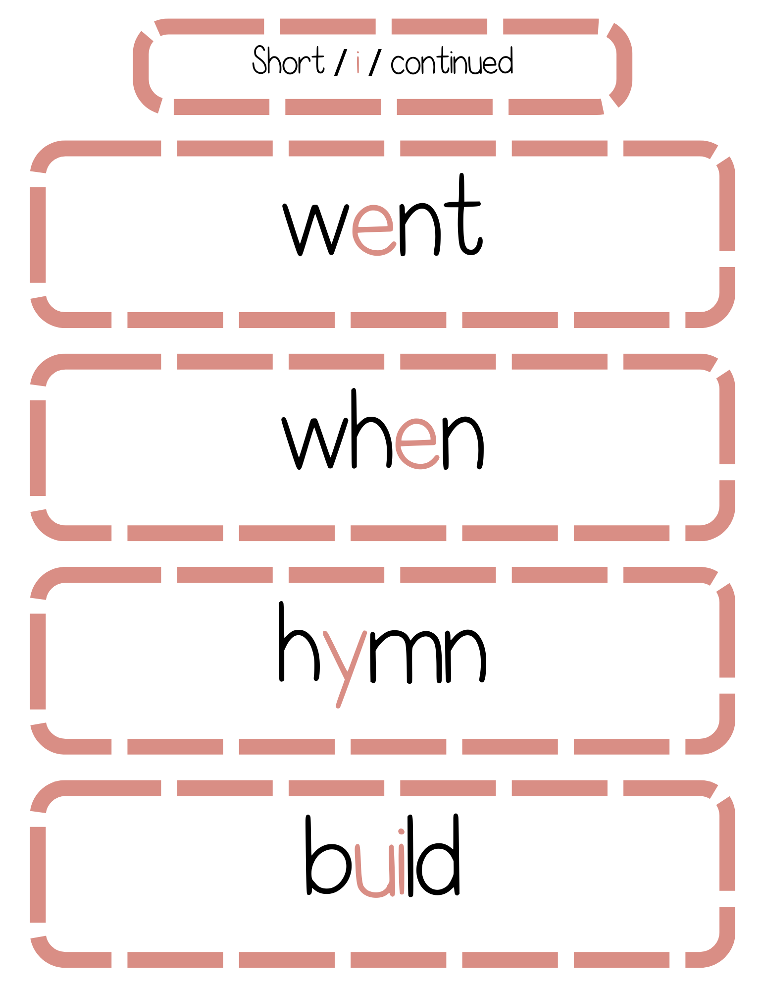 Sound Wall Bulletin Board Pieces | An Effective Way To Begin This Important Science Of Reading