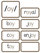 Sound Wall Activity Cards | An Effective Way To Begin This Important Science Of Reading Process In A