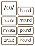 Sound Wall Activity Cards | An Effective Way To Begin This Important Science Of Reading Process In A