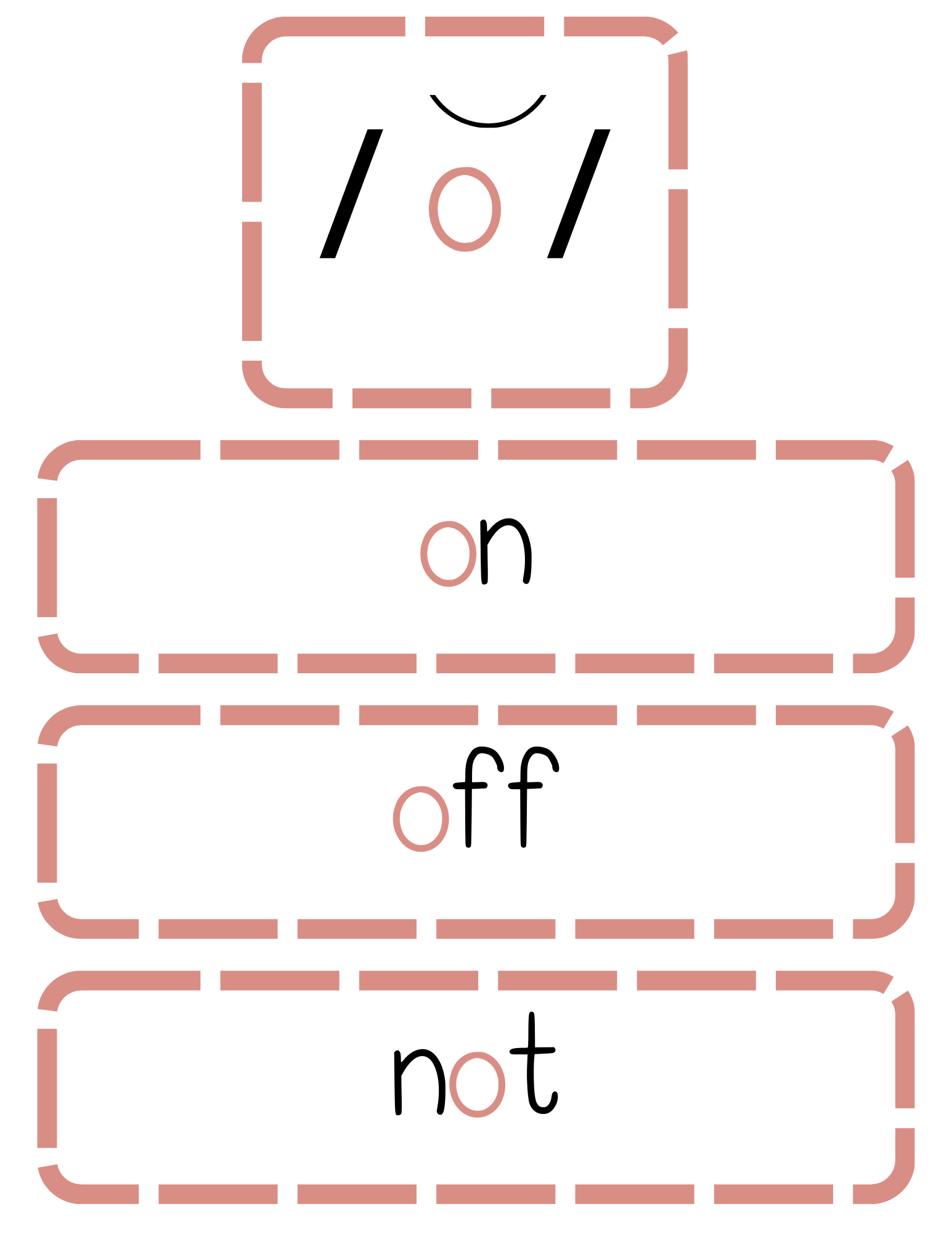 Sound Wall Bulletin Board Pieces | An Effective Way To Begin This Important Science Of Reading