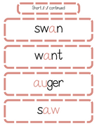 Sound Wall Bulletin Board Pieces | An Effective Way To Begin This Important Science Of Reading