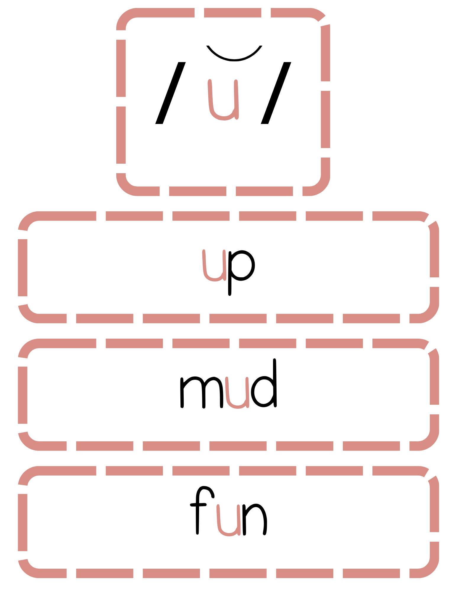 Sound Wall Bulletin Board Pieces | An Effective Way To Begin This Important Science Of Reading