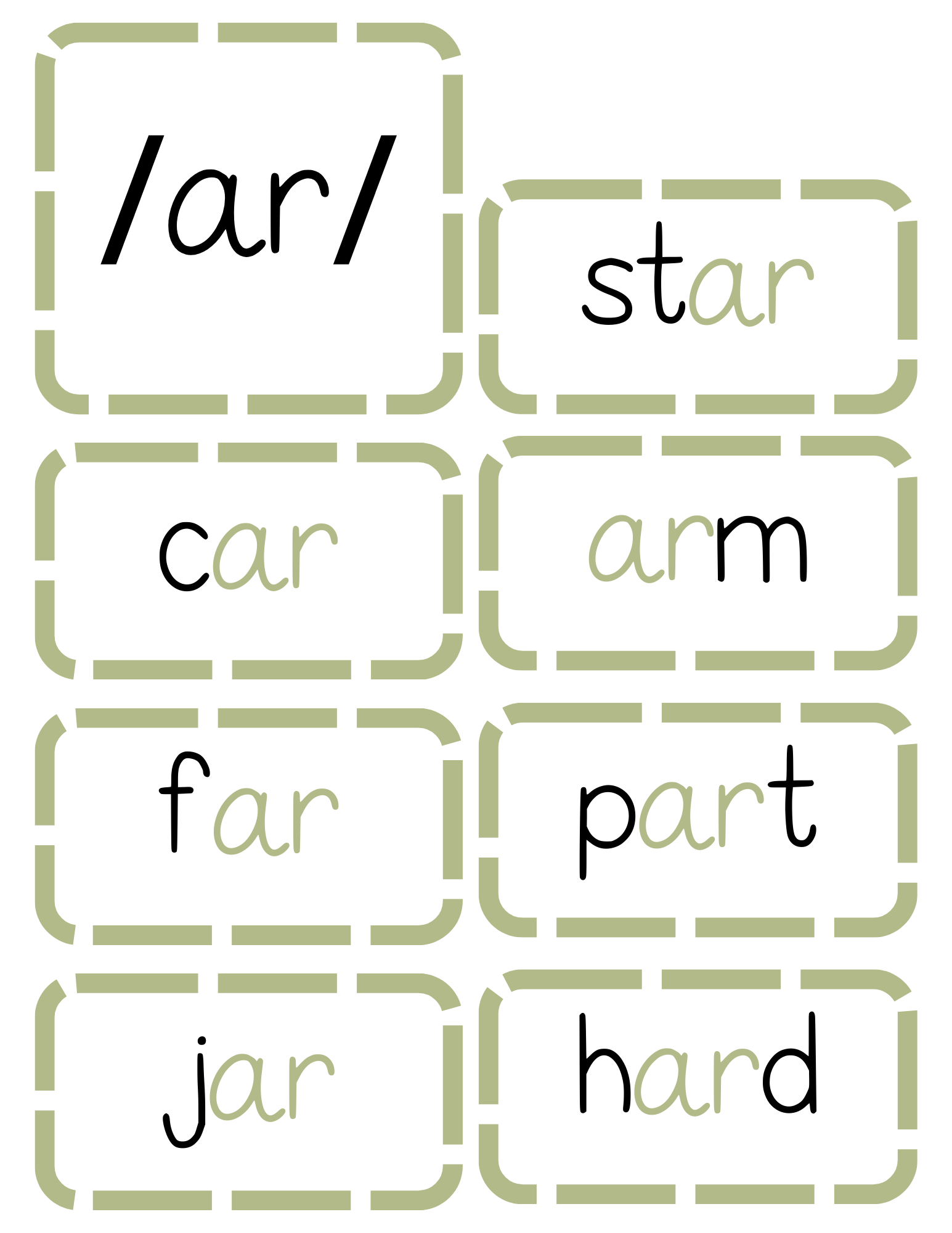 Sound Wall Activity Cards | An Effective Way To Begin This Important Science Of Reading Process In A