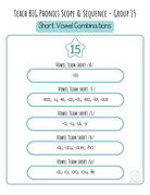 High Frequency Words Booklet - By Phoneme Group | These High Frequency Booklets Are Paramount When