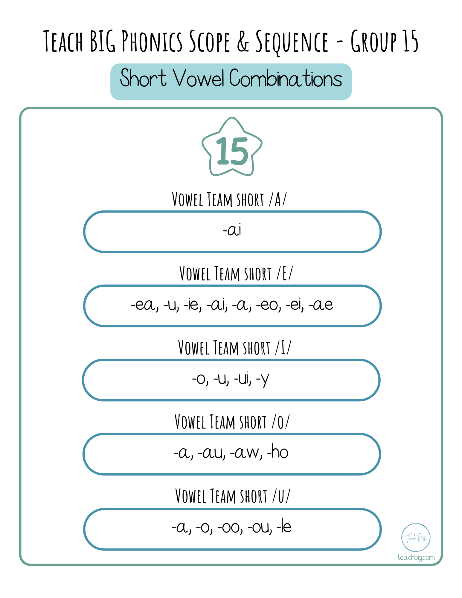 High Frequency Words Booklet - By Phoneme Group | These High Frequency Booklets Are Paramount When