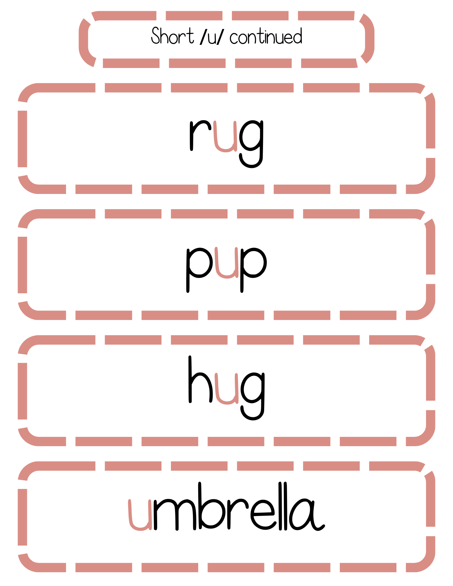 Sound Wall Bulletin Board Pieces | An Effective Way To Begin This Important Science Of Reading