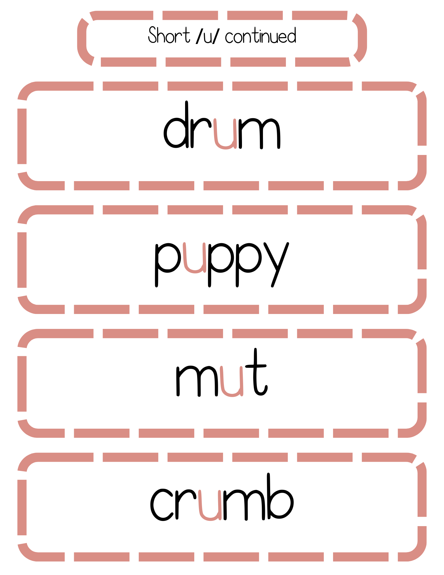 Sound Wall Bulletin Board Pieces | An Effective Way To Begin This Important Science Of Reading