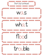 Sound Wall Bulletin Board Pieces | An Effective Way To Begin This Important Science Of Reading