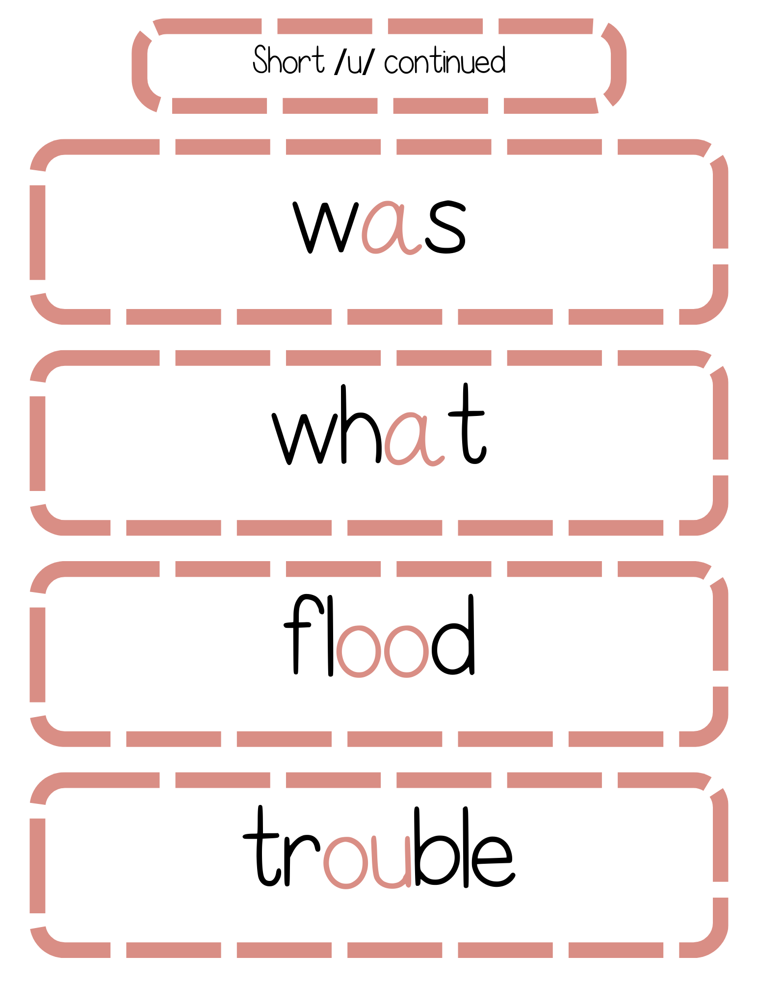 Sound Wall Bulletin Board Pieces | An Effective Way To Begin This Important Science Of Reading