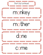 Sound Wall Bulletin Board Pieces | An Effective Way To Begin This Important Science Of Reading