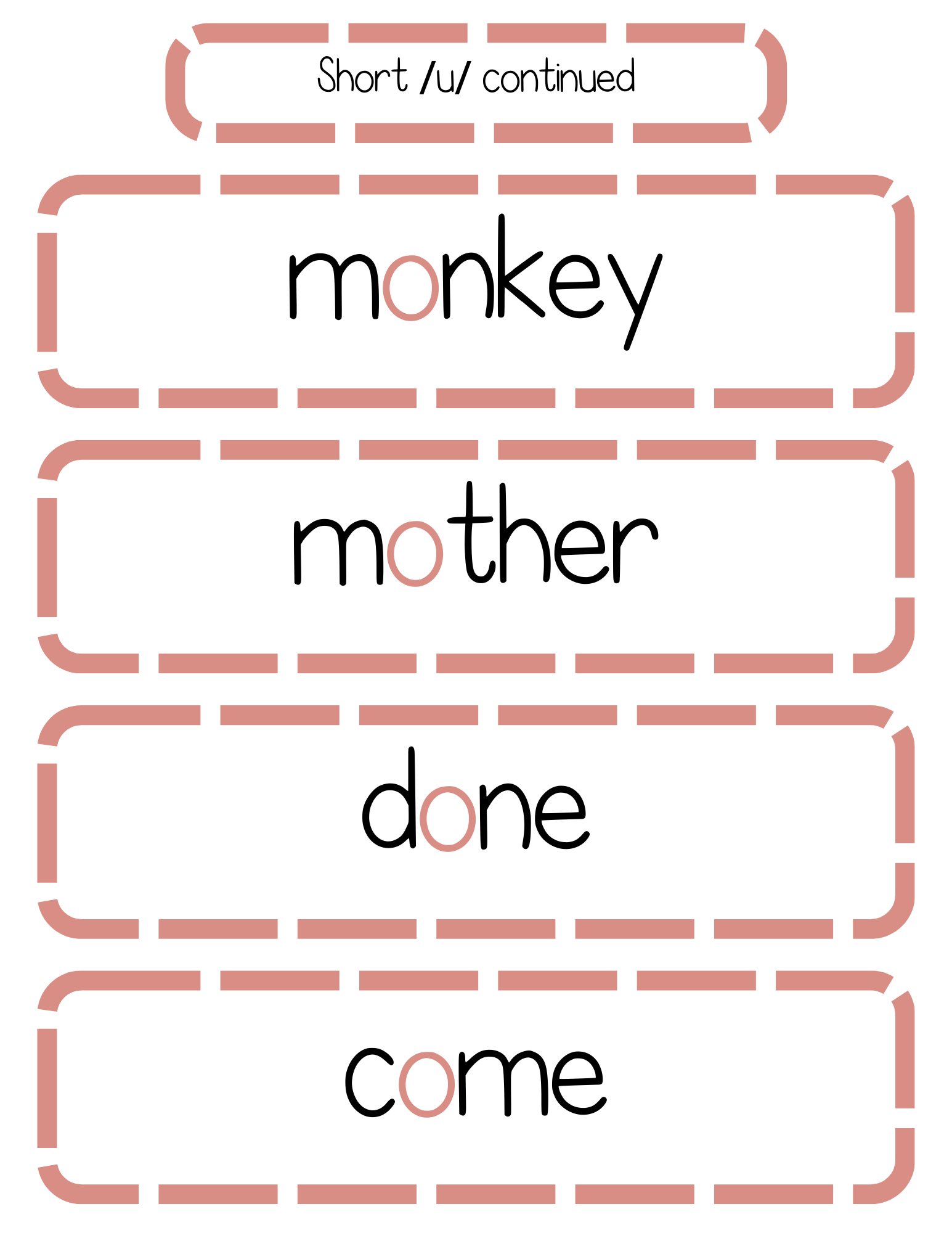 Sound Wall Bulletin Board Pieces | An Effective Way To Begin This Important Science Of Reading