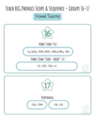 High Frequency Words Booklet - By Phoneme Group | These High Frequency Booklets Are Paramount When