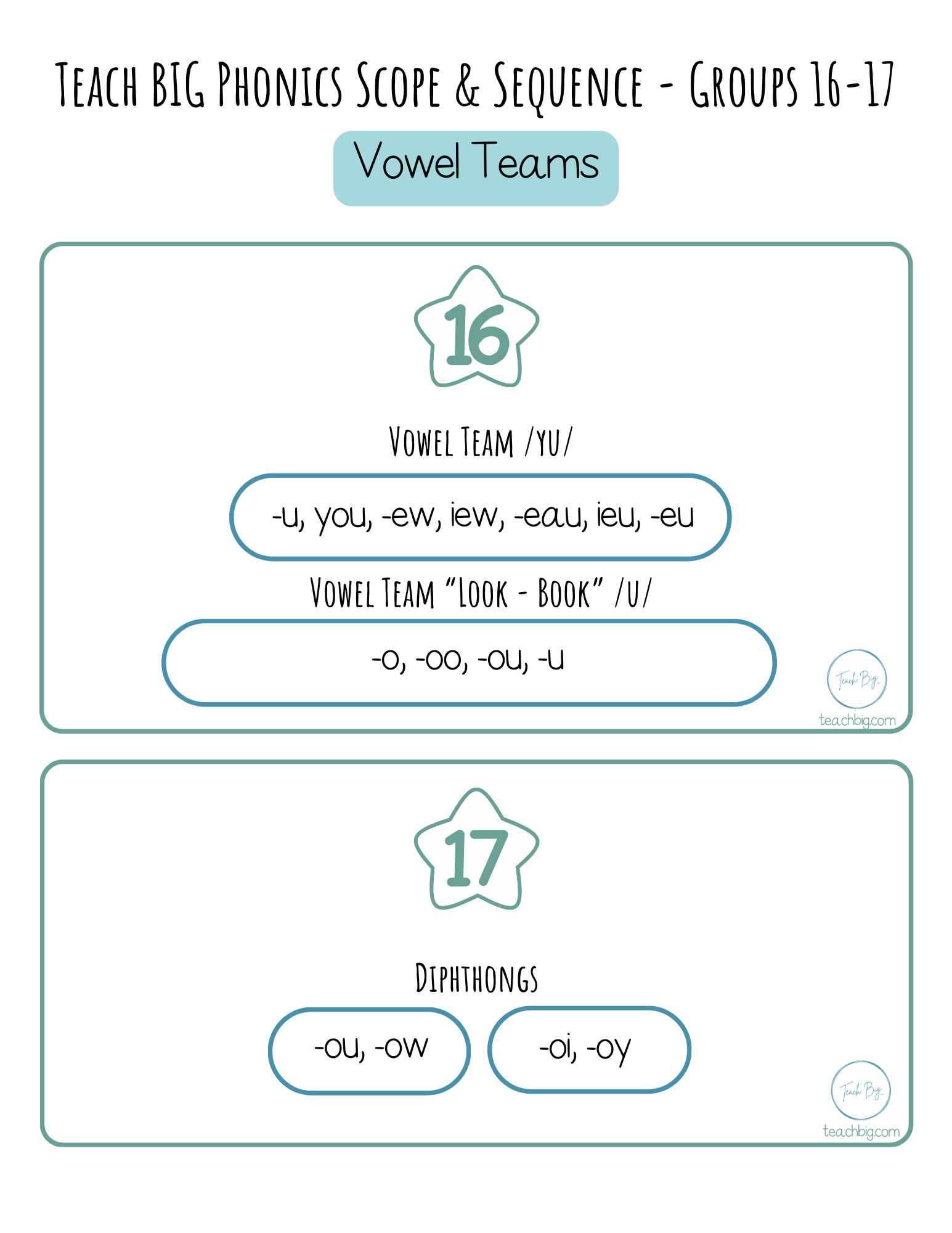 High Frequency Words Booklet - By Phoneme Group | These High Frequency Booklets Are Paramount When