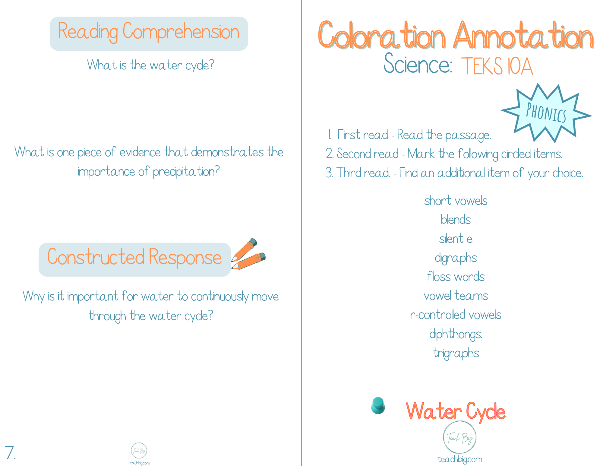 4Th Grade Coloration Annotation: Science - Phonics