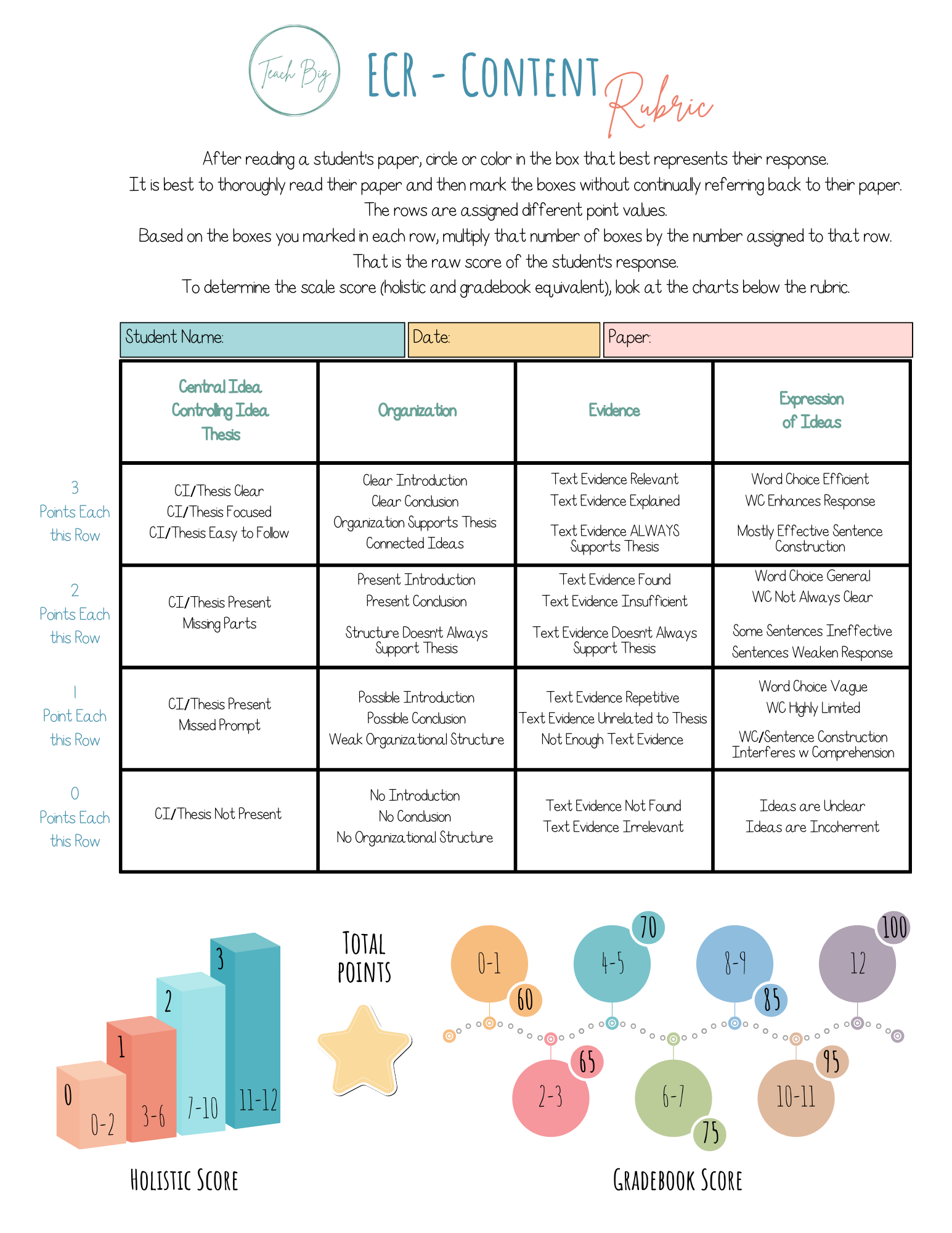 Staar 2.0 Ecr Rubric - Content