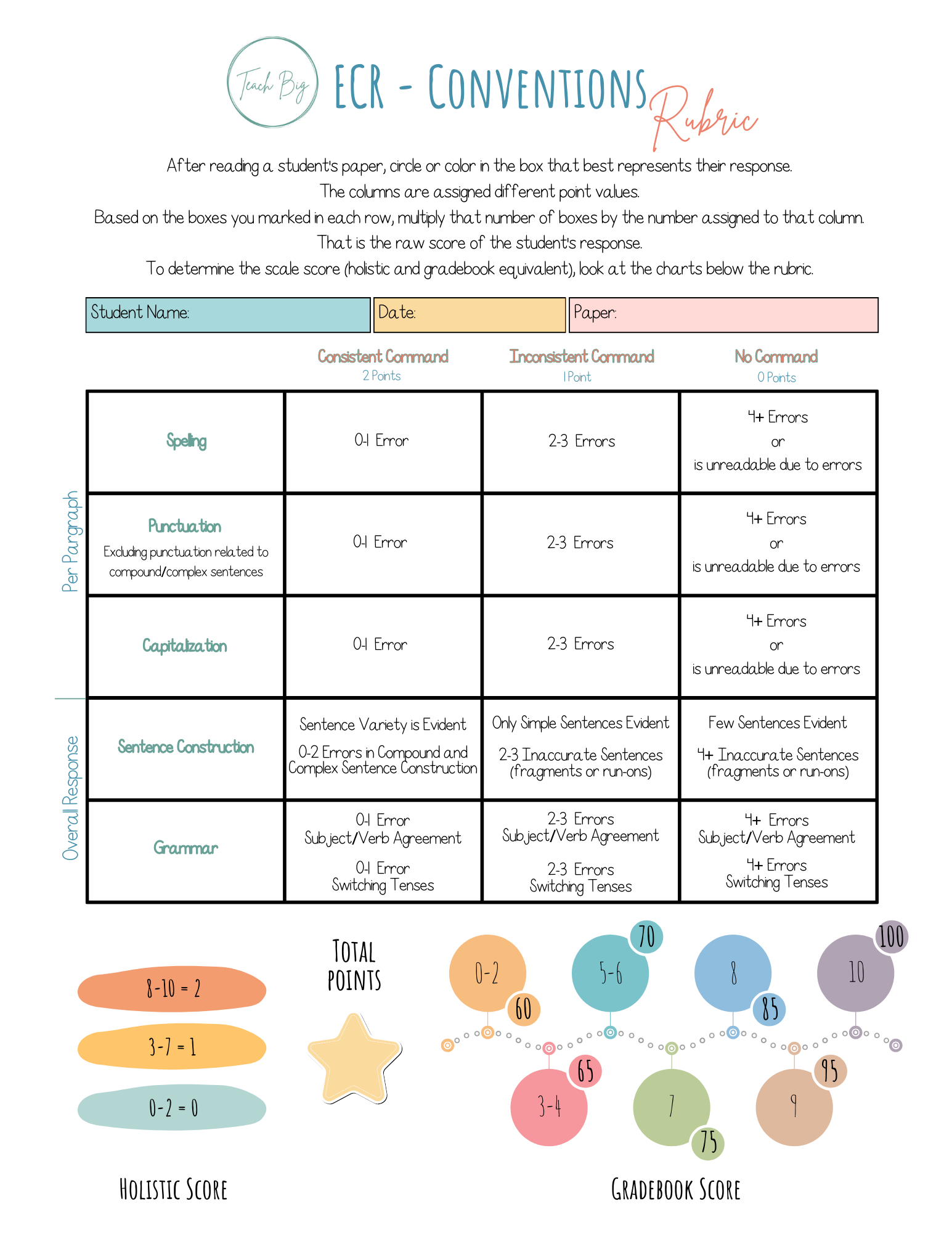 Staar 2.0 Ecr Rubric - Conventions