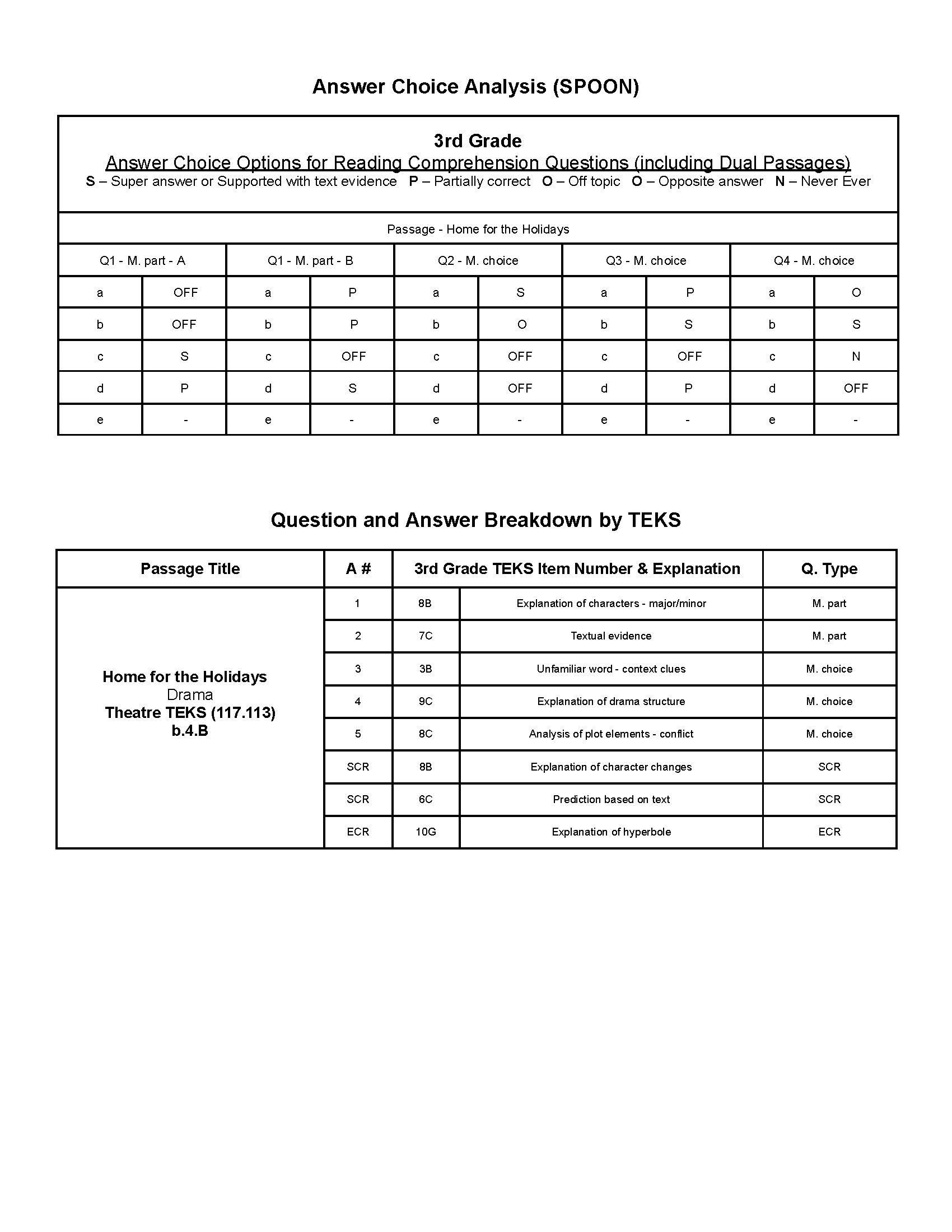 Passage Practice: Set 4 - 3Rd Grade Bundled