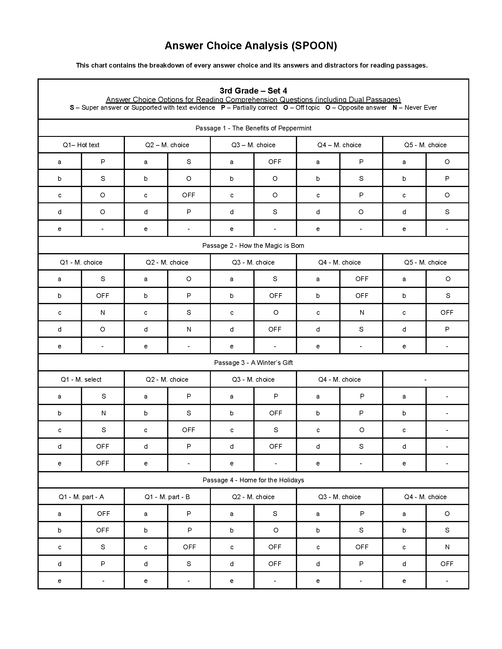 Passage Practice: Set 4 - 3Rd Grade Bundled