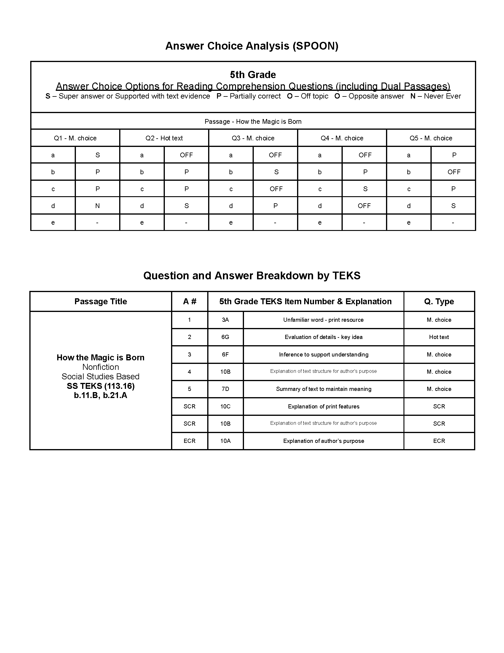 Passage Practice: Set 4 - 5Th Grade | Spanish