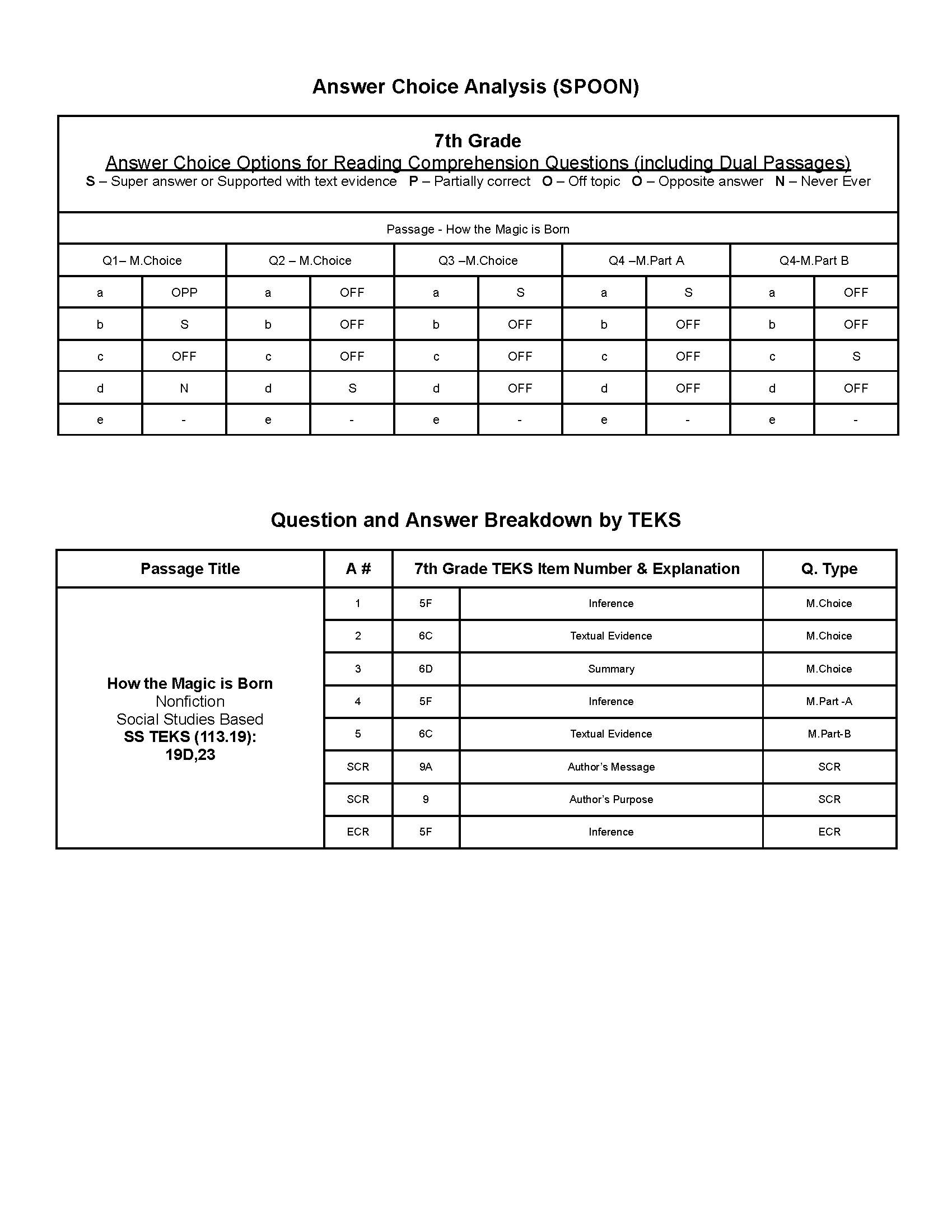 Passage Practice: Set 4 - 7Th Grade